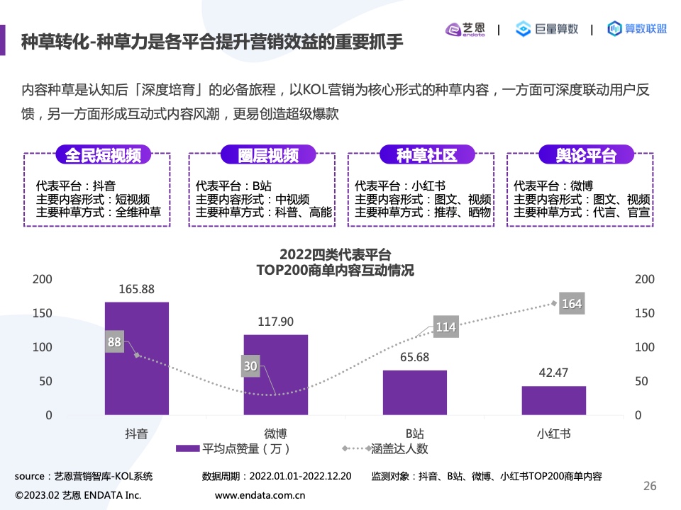 2022内容营销洞察报告(图26)