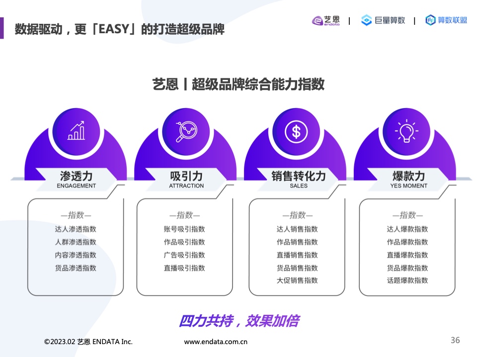 2022内容营销洞察报告(图36)