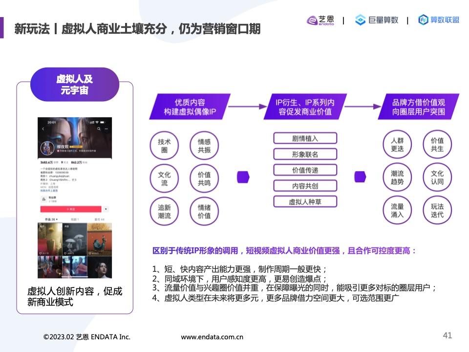 2022内容营销洞察报告(图41)