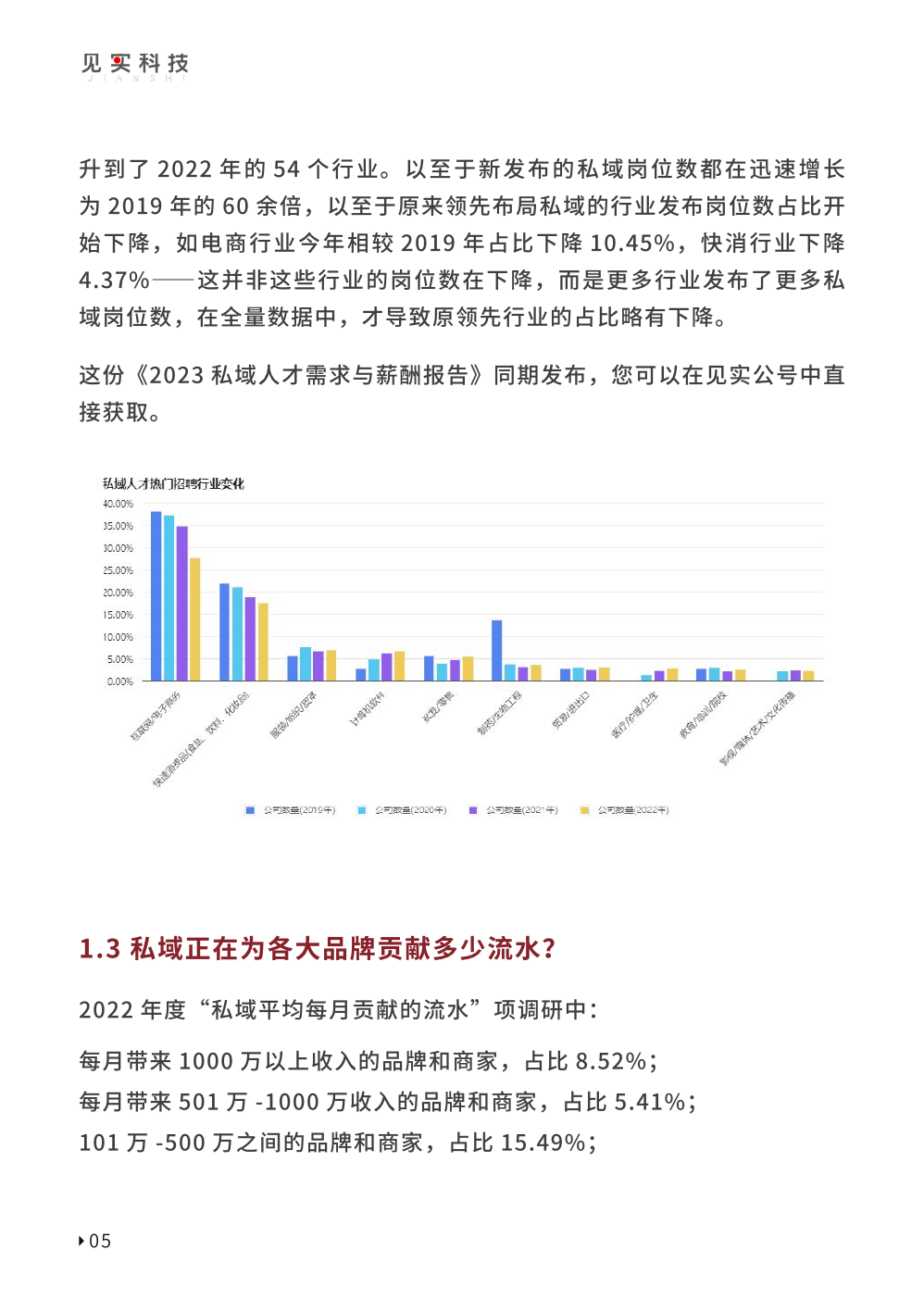 2023私域趋势白皮书暨年度调研报告(图15)