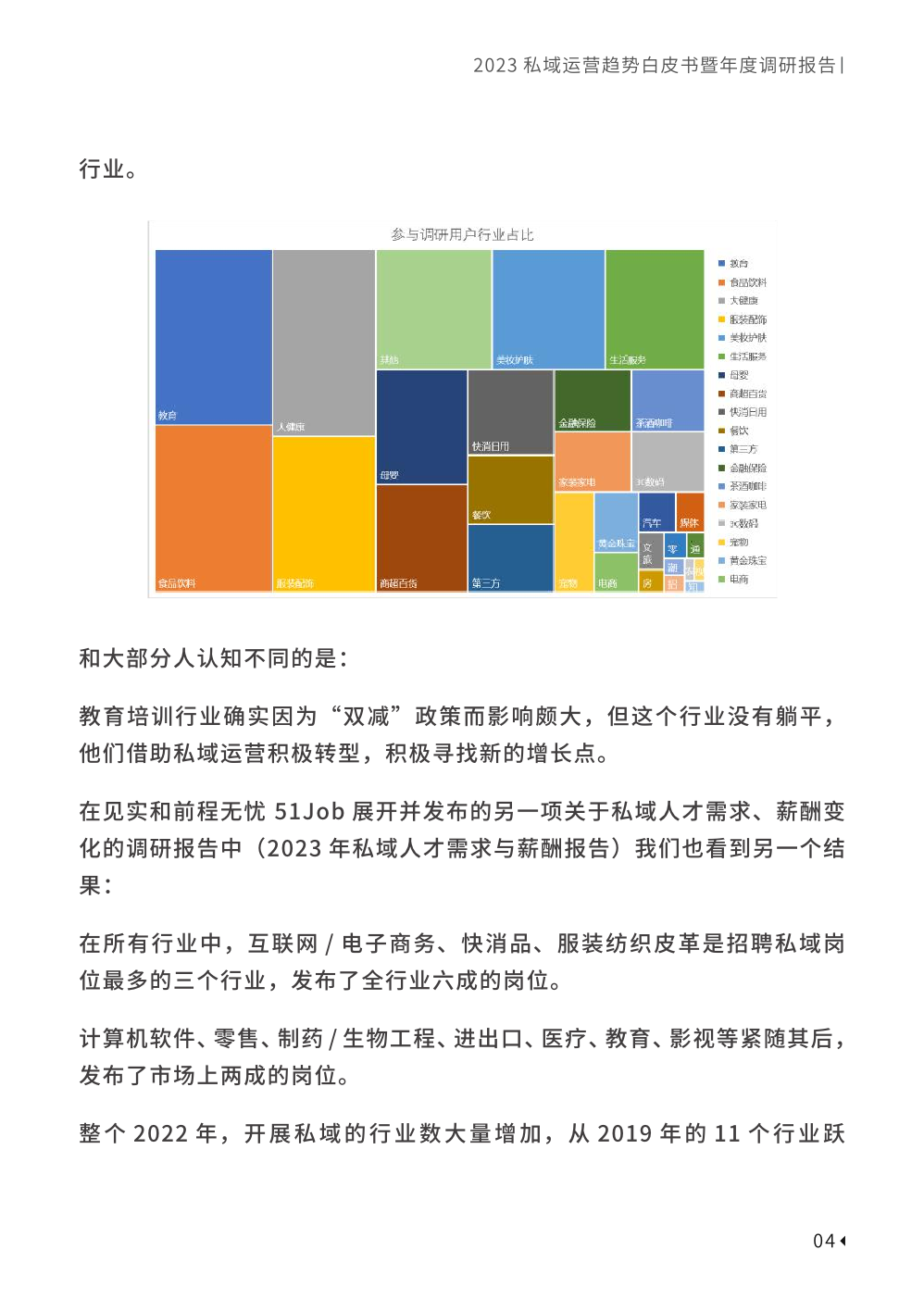 2023私域趋势白皮书暨年度调研报告(图14)