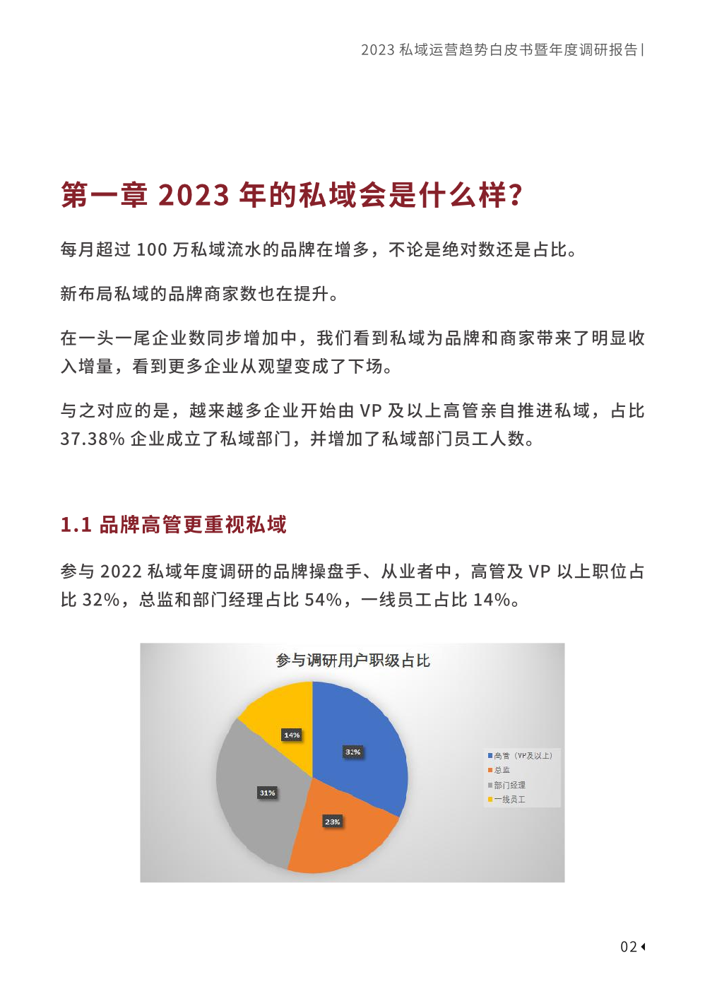 2023私域趋势白皮书暨年度调研报告(图12)