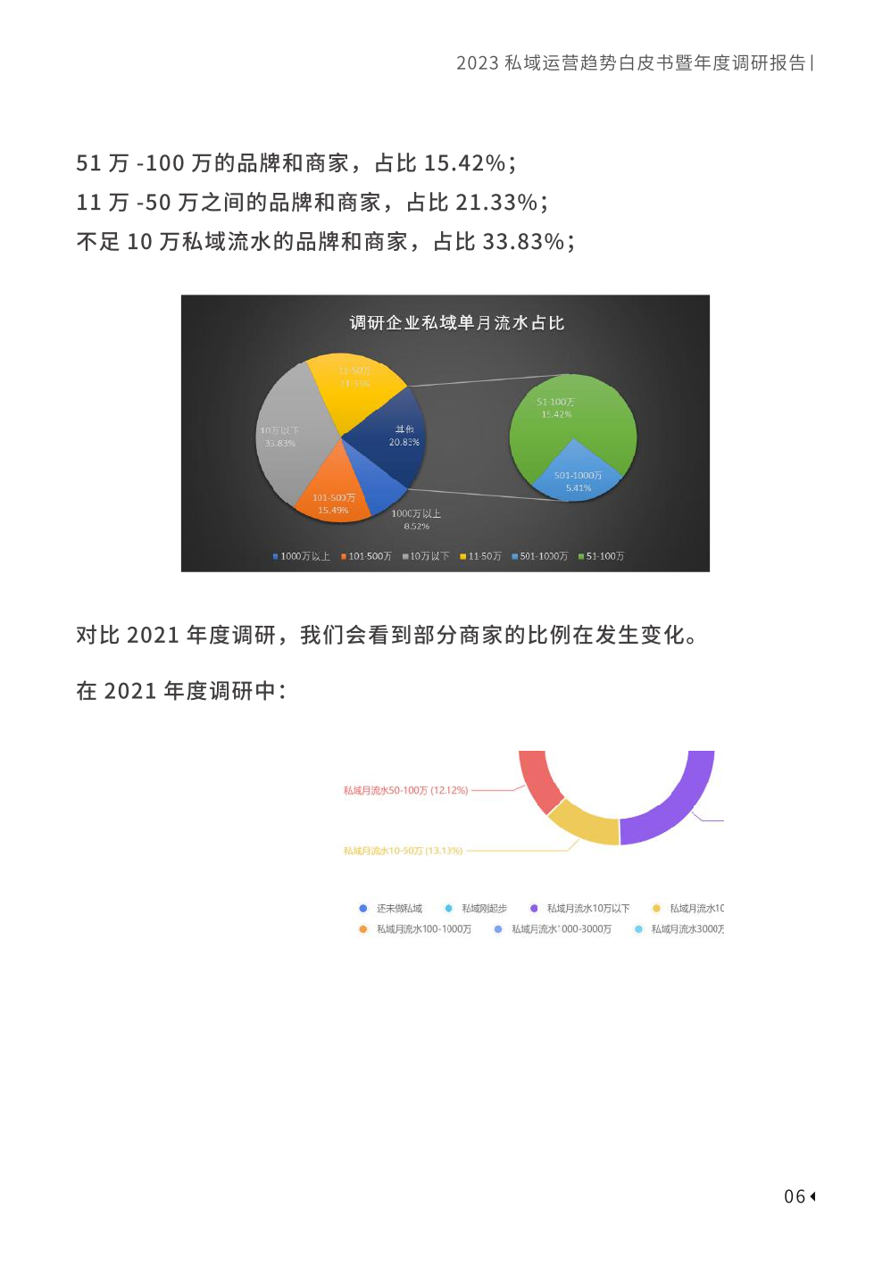 2023私域趋势白皮书暨年度调研报告(图16)