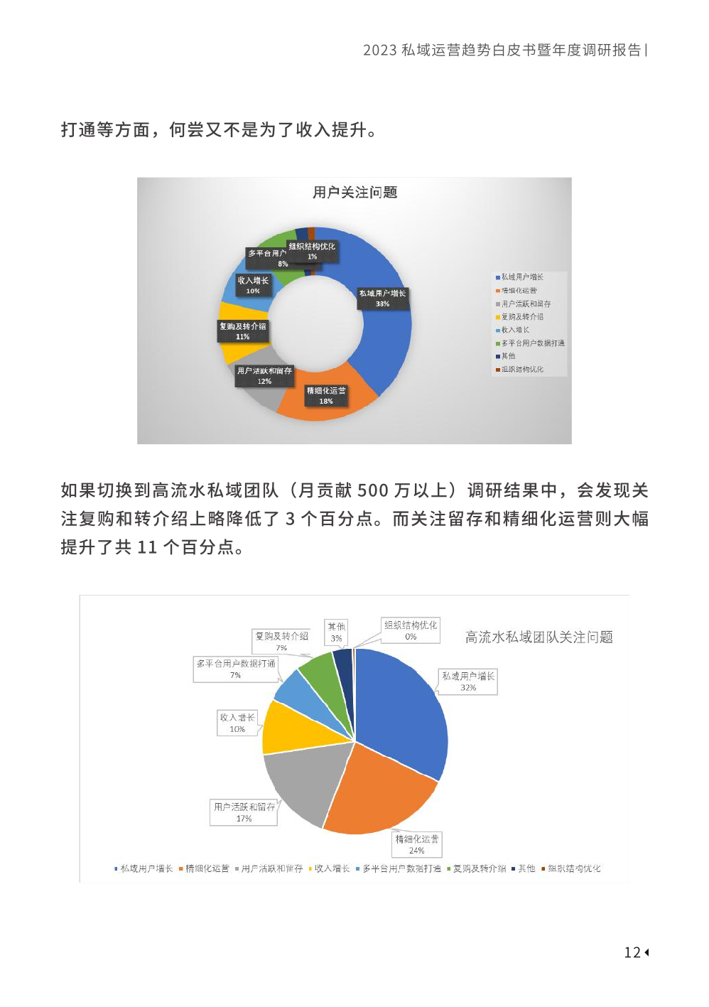 2023私域趋势白皮书暨年度调研报告(图22)