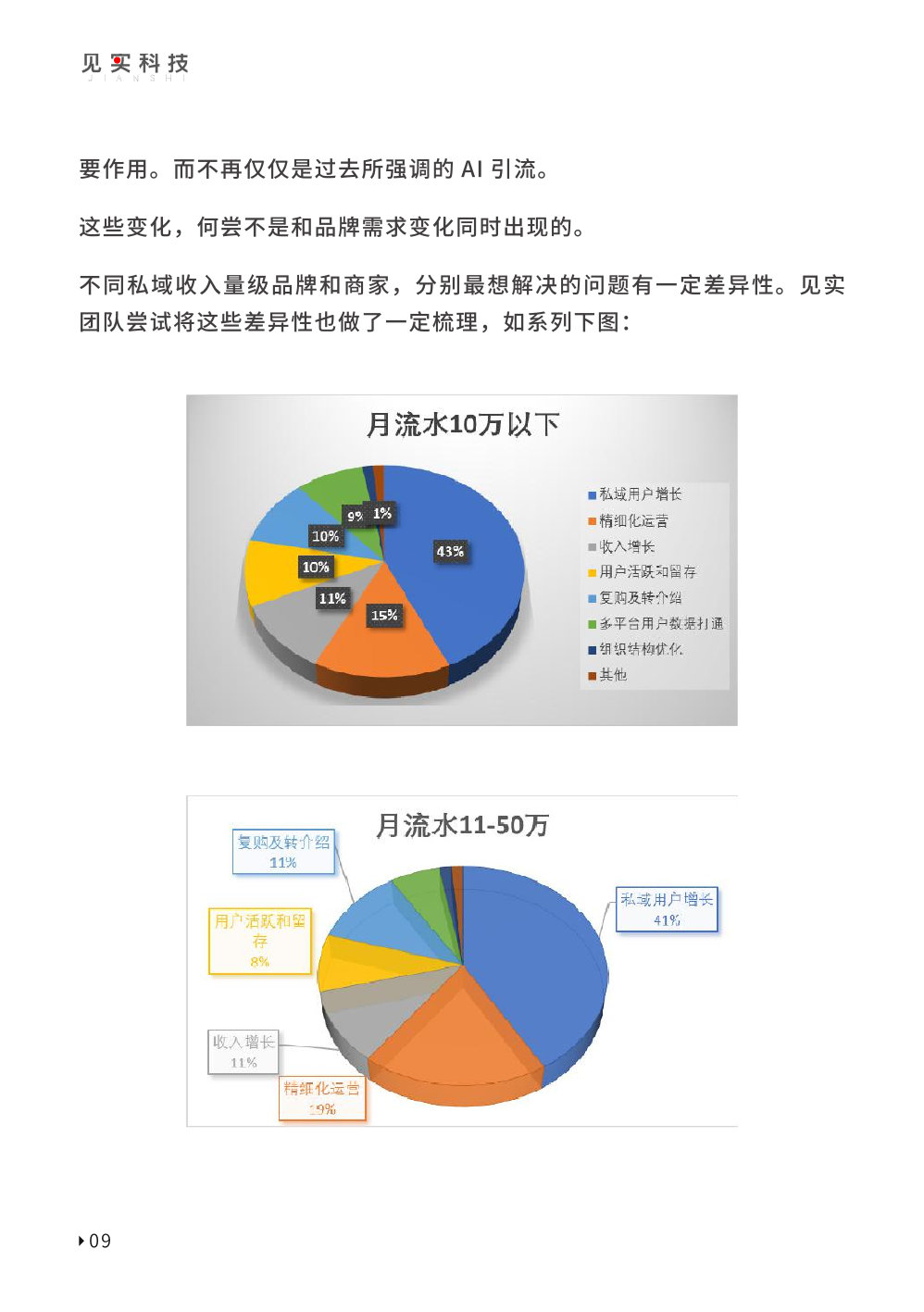 2023私域趋势白皮书暨年度调研报告(图19)