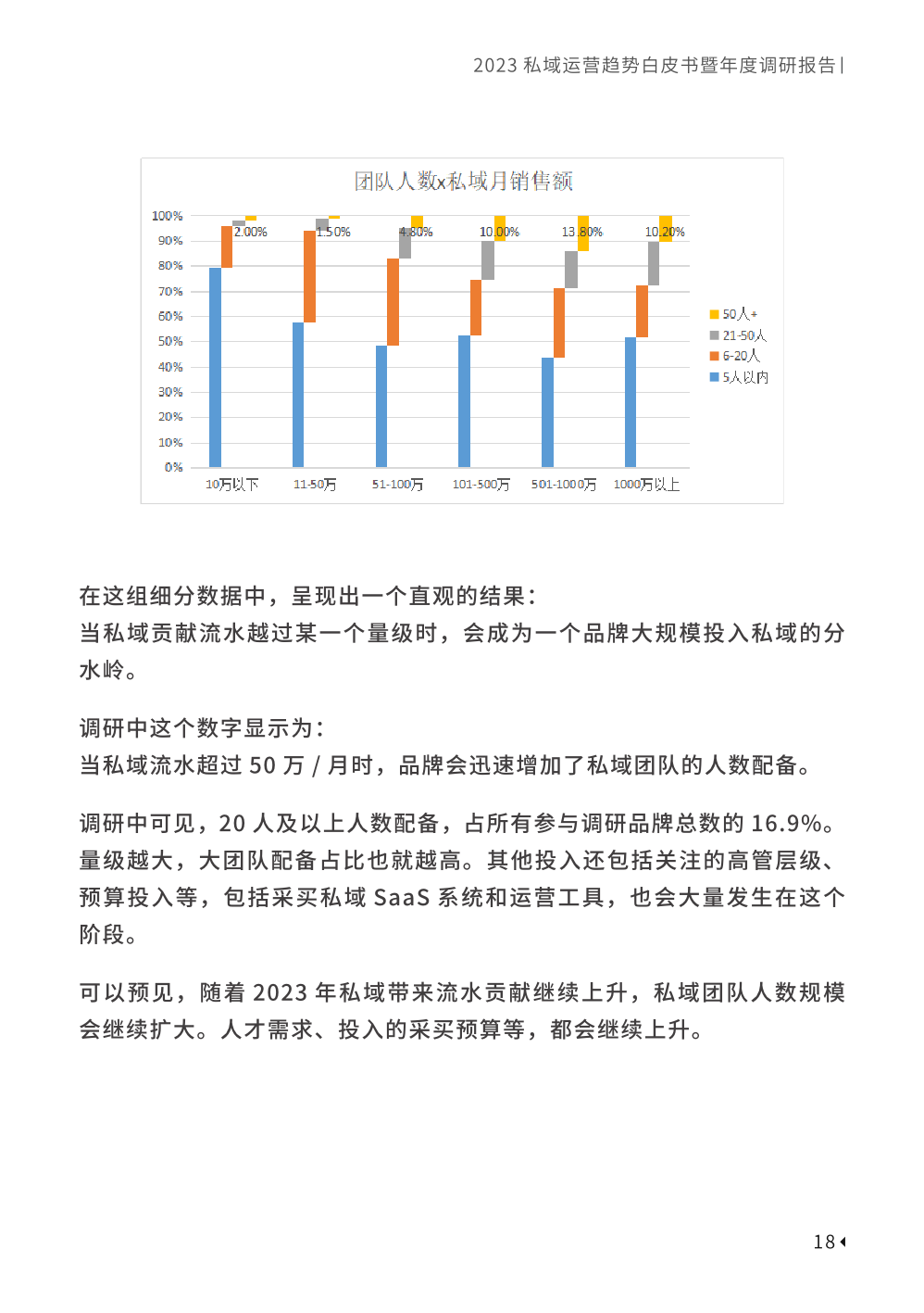 2023私域趋势白皮书暨年度调研报告(图28)