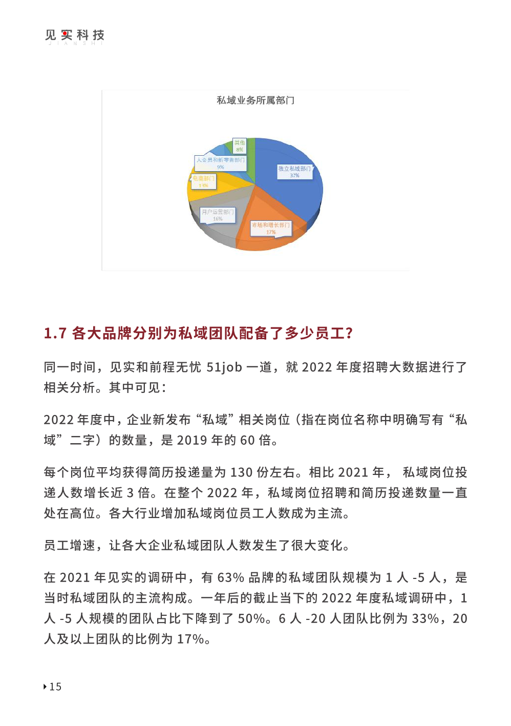 2023私域趋势白皮书暨年度调研报告(图25)