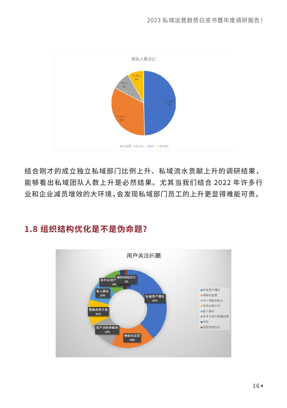 2023私域趋势白皮书暨年度调研报告(图26)