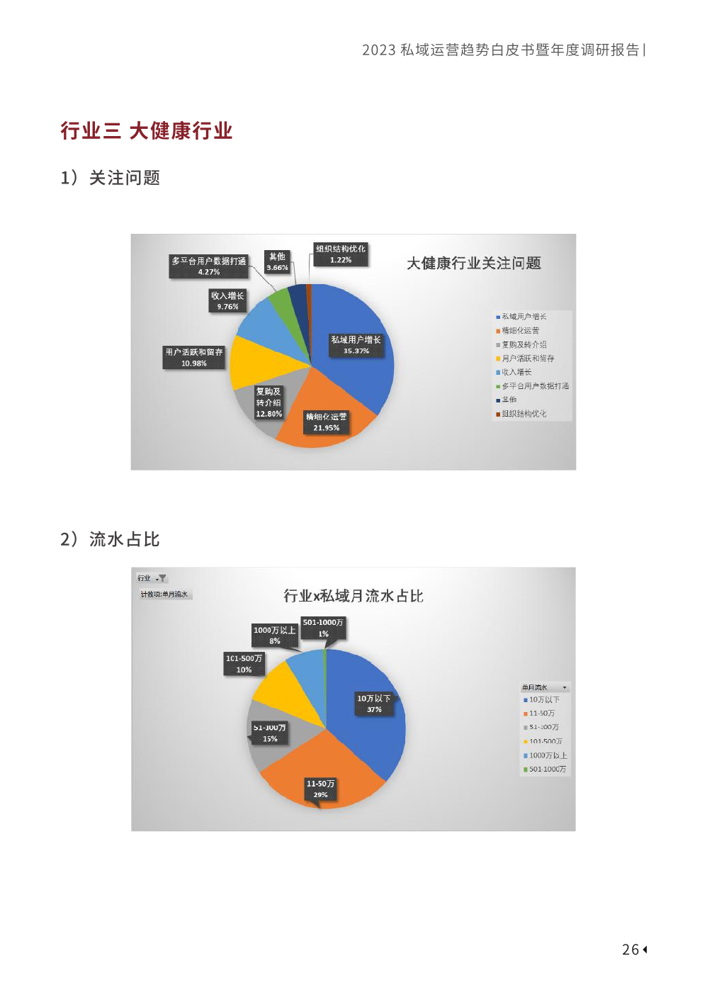 2023私域趋势白皮书暨年度调研报告(图36)