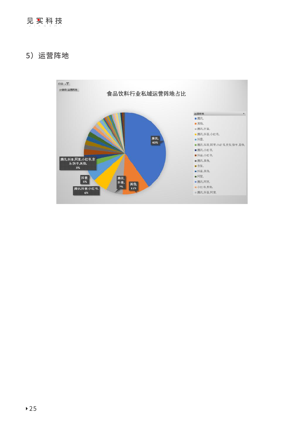 2023私域趋势白皮书暨年度调研报告(图35)