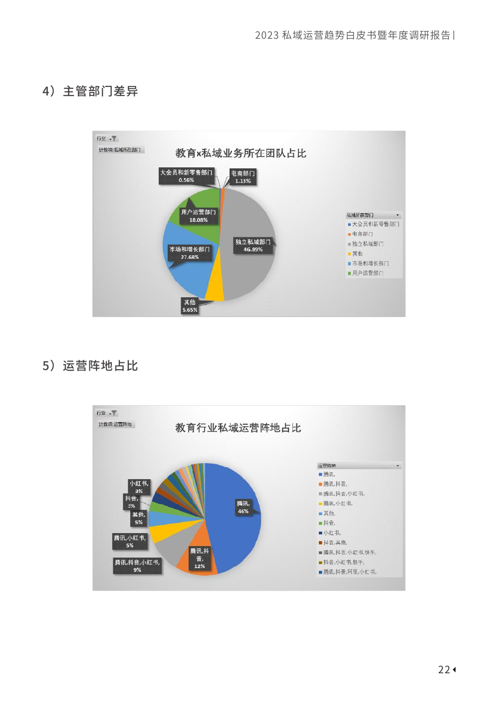 2023私域趋势白皮书暨年度调研报告(图32)