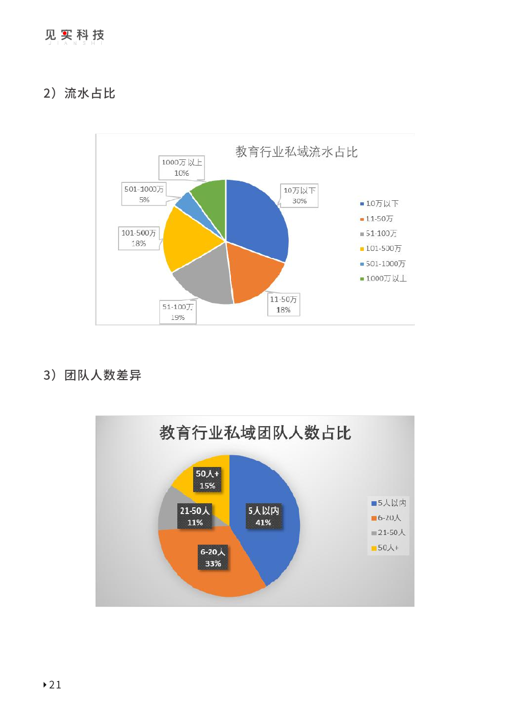 2023私域趋势白皮书暨年度调研报告(图31)