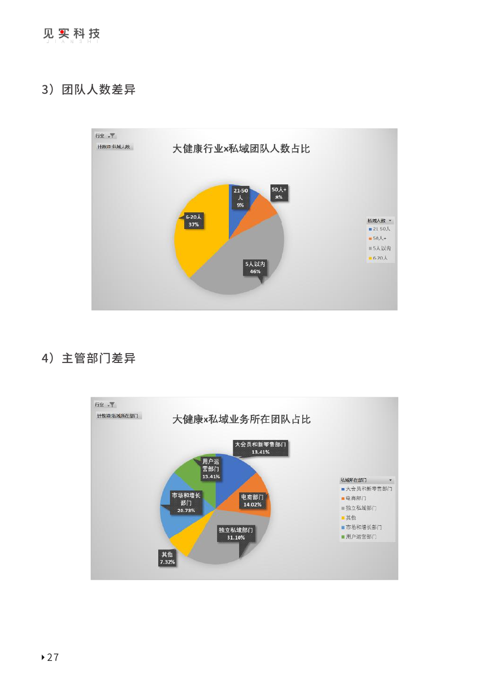 2023私域趋势白皮书暨年度调研报告(图37)