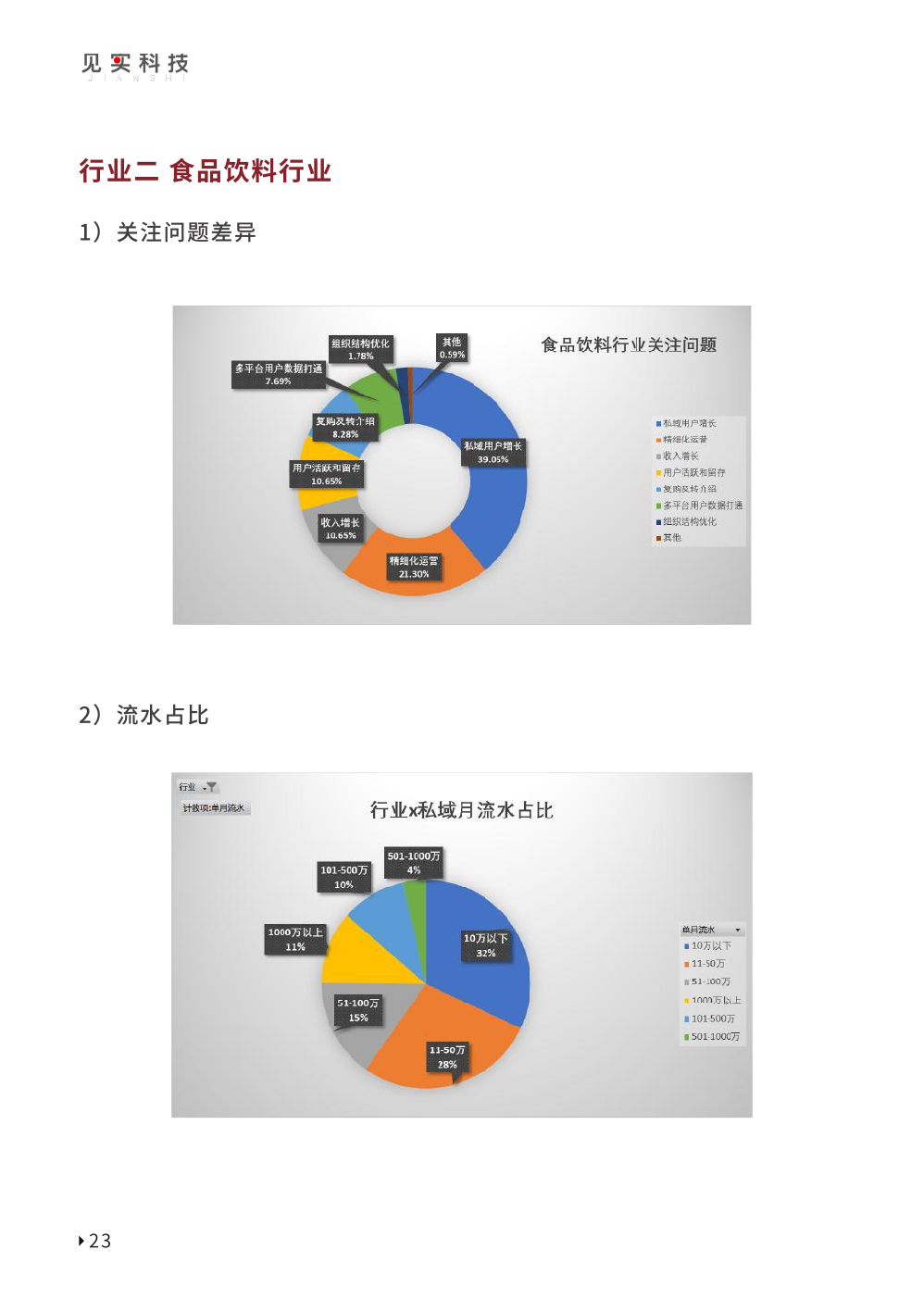 2023私域趋势白皮书暨年度调研报告(图33)