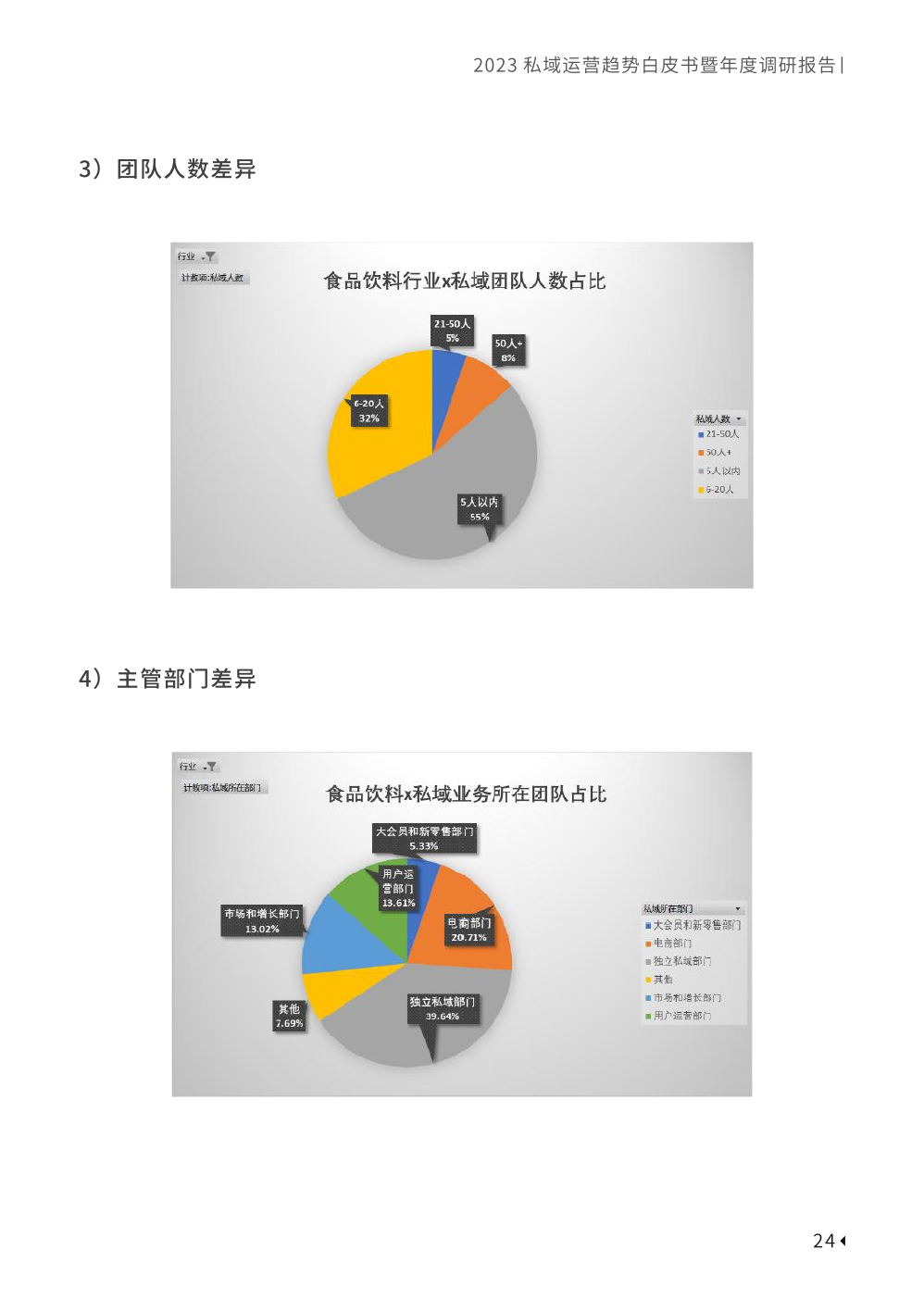 2023私域趋势白皮书暨年度调研报告(图34)