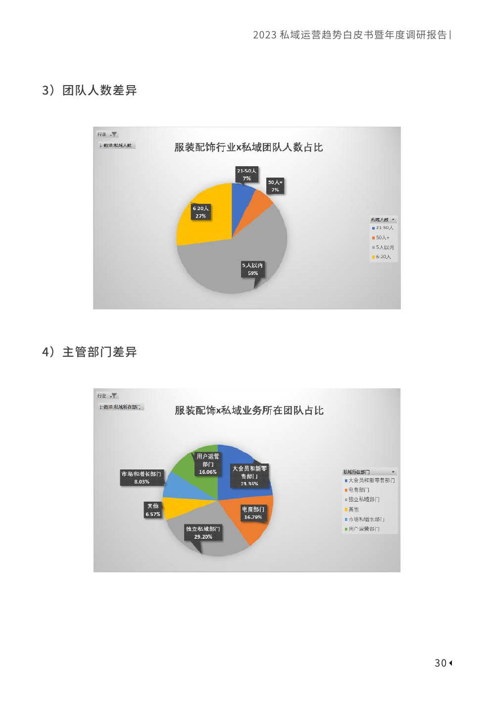 2023私域趋势白皮书暨年度调研报告(图40)