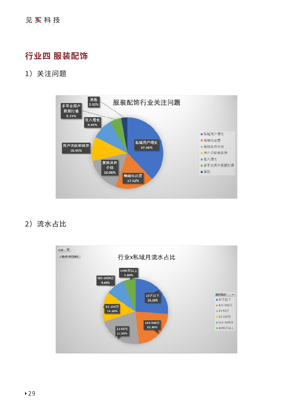 2023私域趋势白皮书暨年度调研报告(图39)