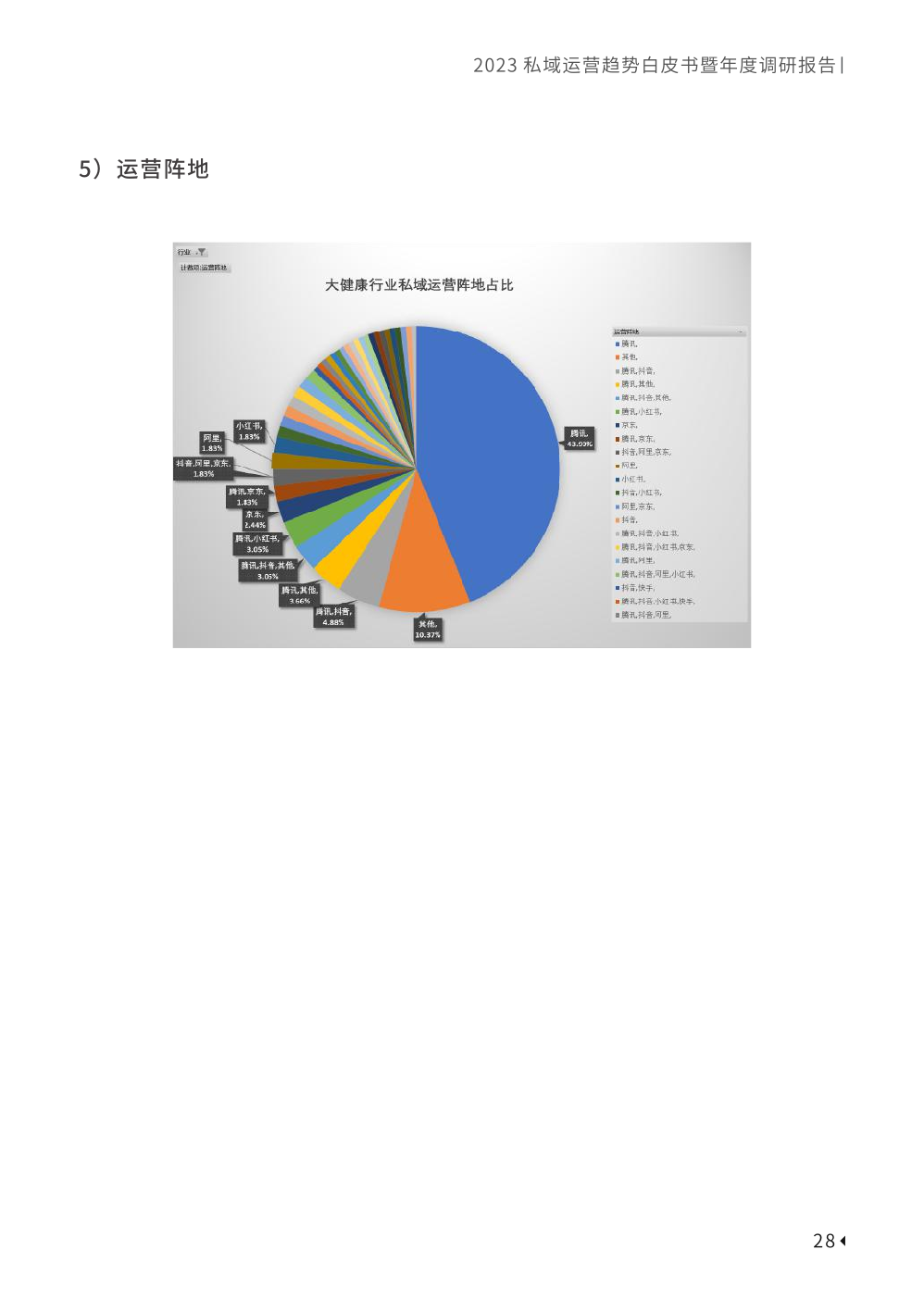 2023私域趋势白皮书暨年度调研报告(图38)