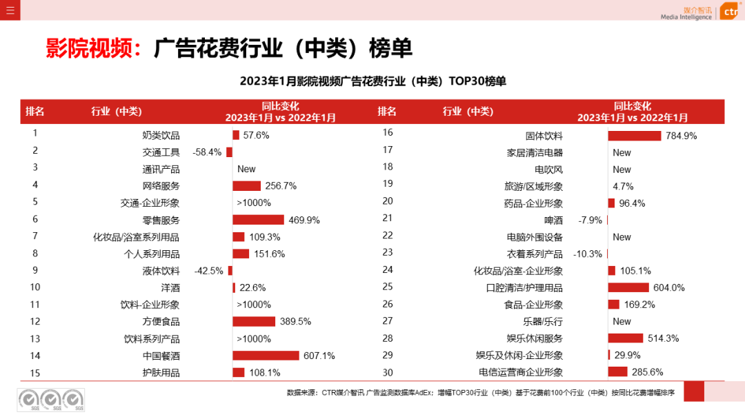 2023年1月户外广告数据概览(图17)