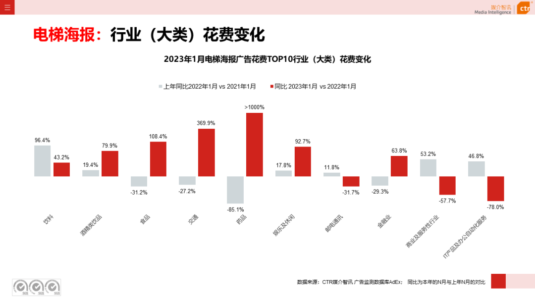 2023年1月户外广告数据概览(图10)