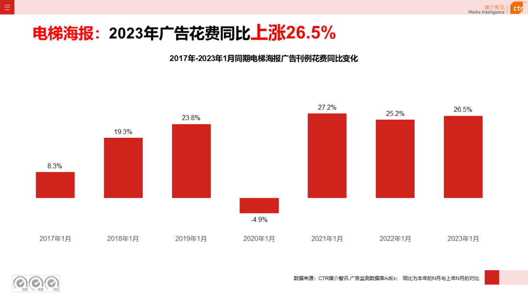 2023年1月户外广告数据概览(图9)