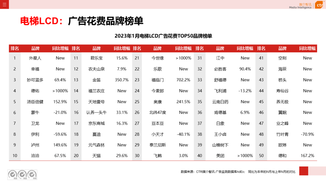 2023年1月户外广告数据概览(图6)