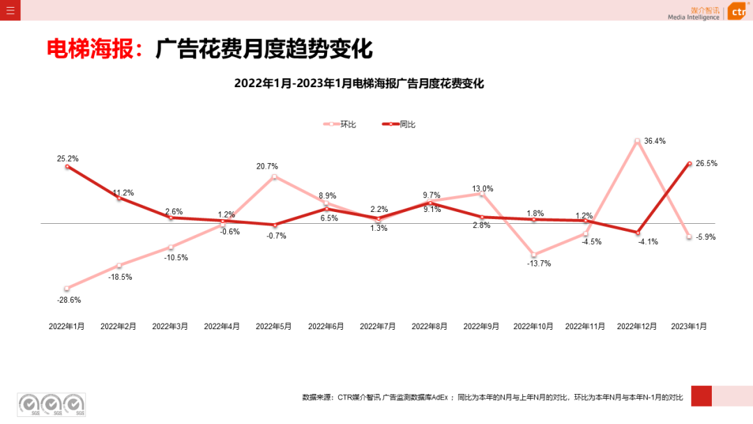 2023年1月户外广告数据概览(图8)