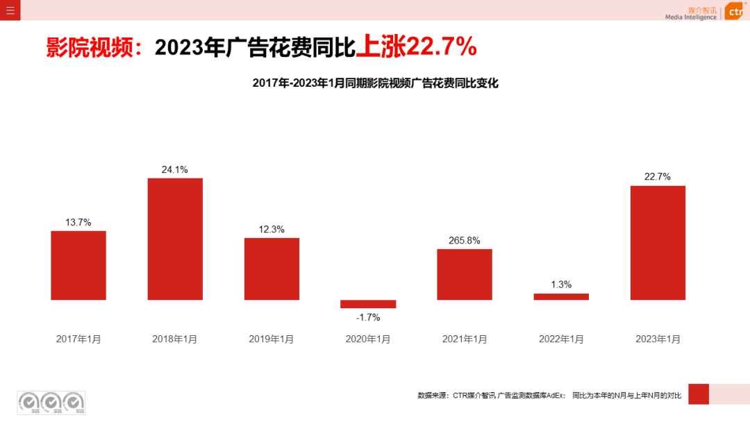 2023年1月户外广告数据概览(图15)