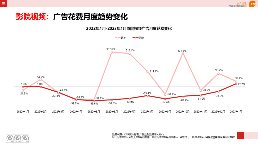 2023年1月户外广告数据概览(图14)