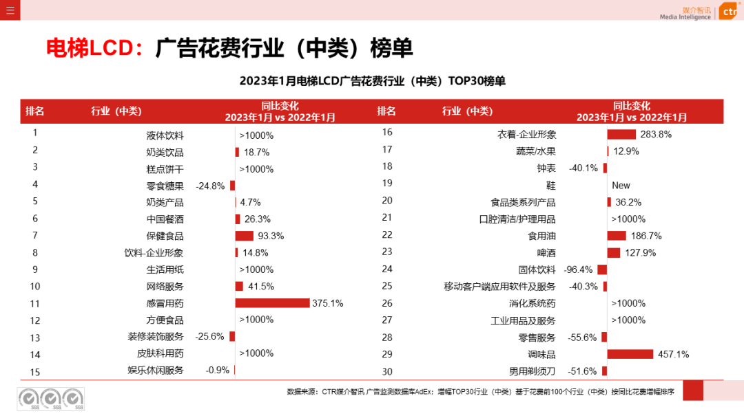 2023年1月户外广告数据概览(图5)