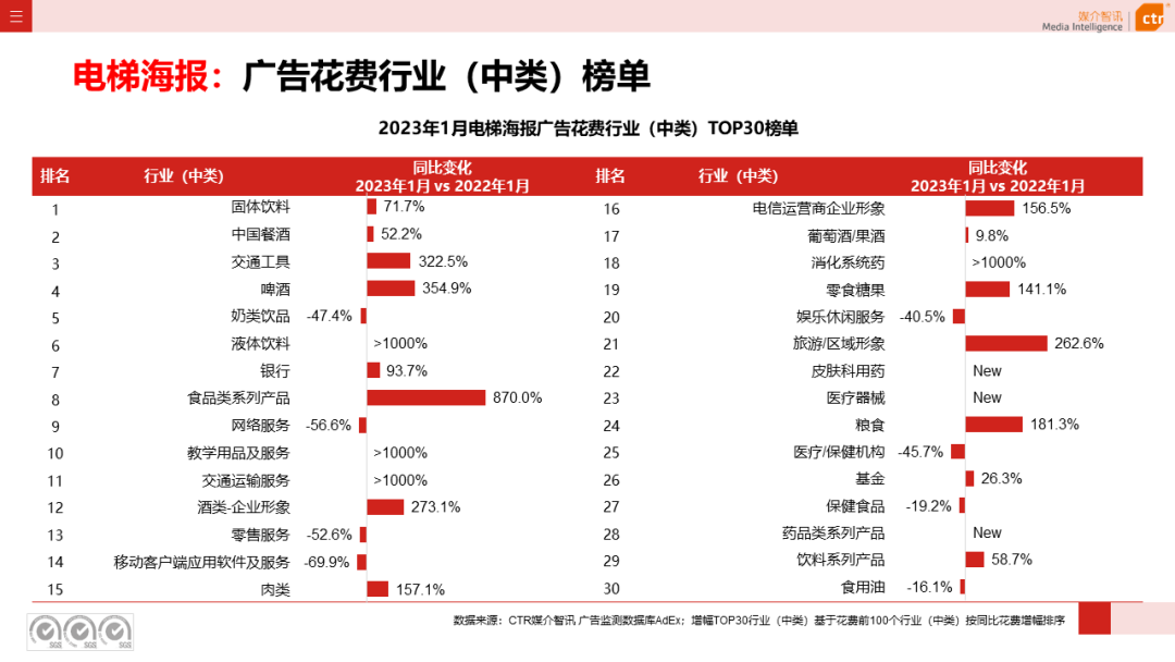 2023年1月户外广告数据概览(图11)