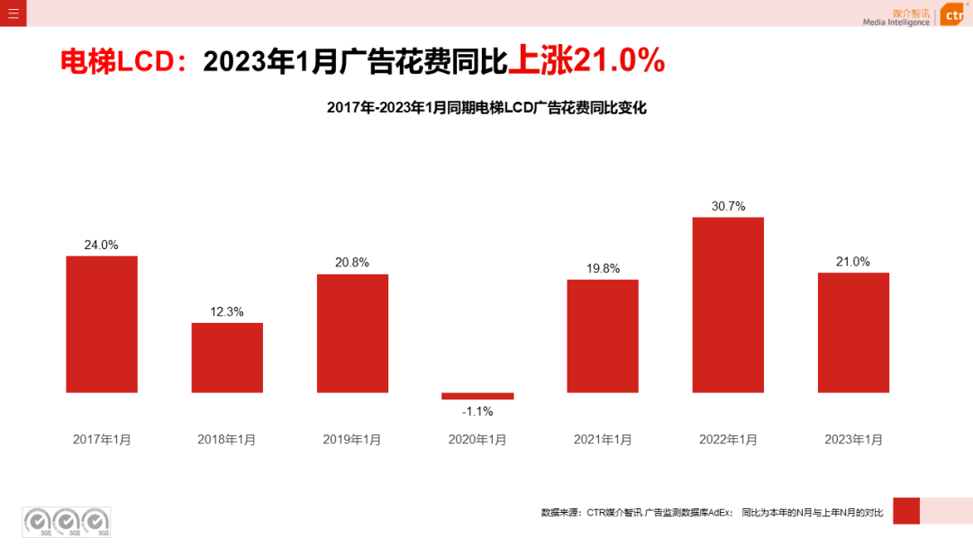 2023年1月户外广告数据概览(图3)