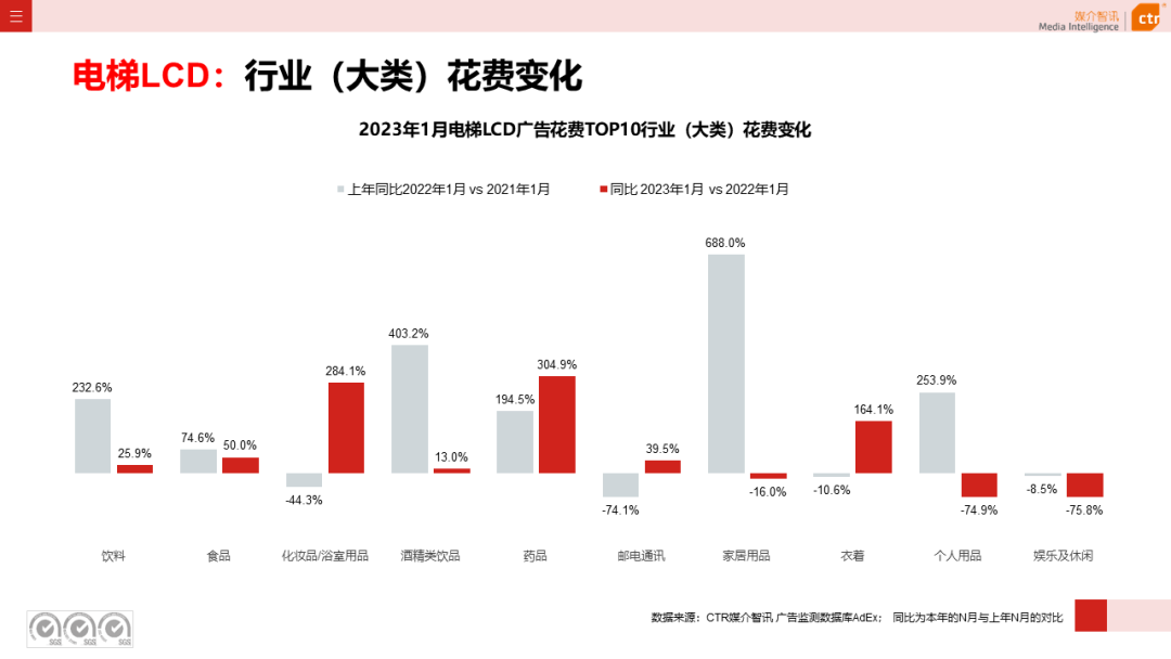 2023年1月户外广告数据概览(图4)