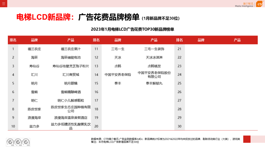 2023年1月户外广告数据概览(图7)