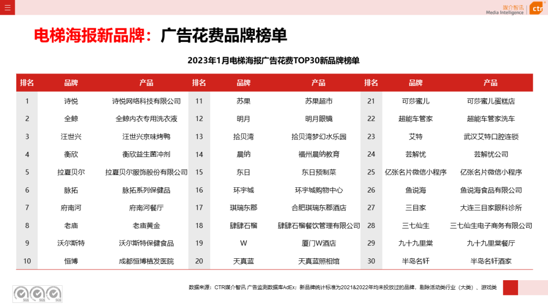 2023年1月户外广告数据概览(图13)