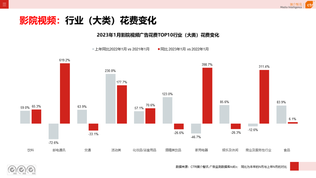 2023年1月户外广告数据概览(图16)