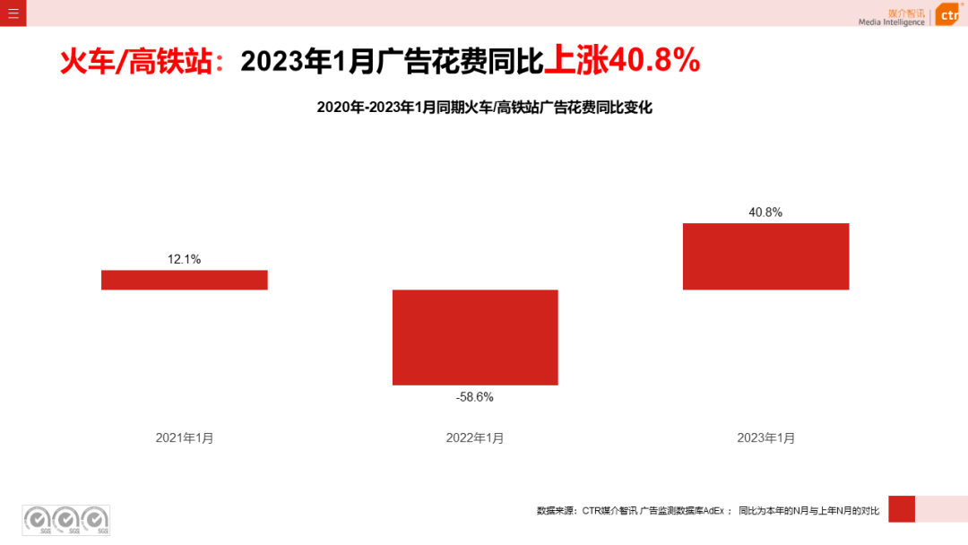 2023年1月户外广告数据概览(图21)