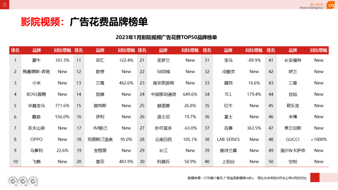 2023年1月户外广告数据概览(图18)