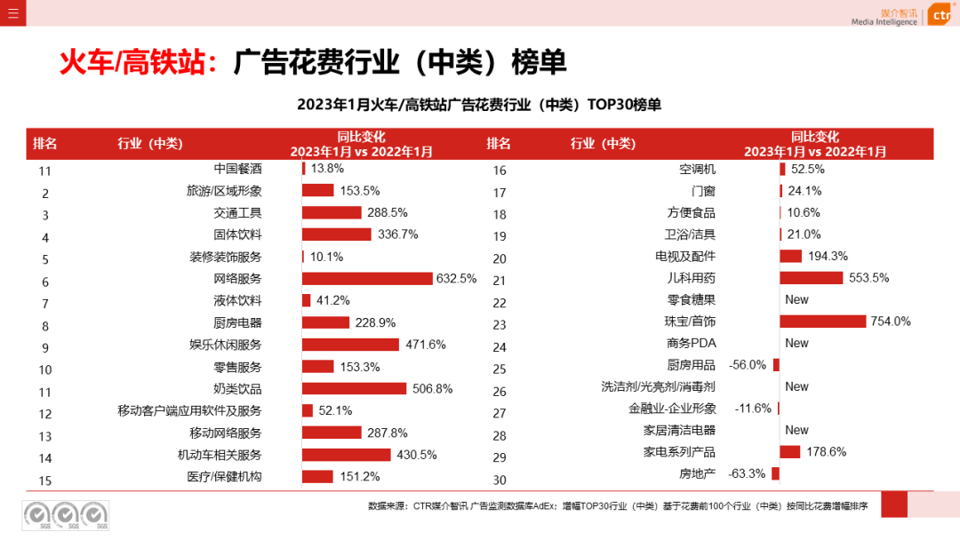 2023年1月户外广告数据概览(图23)