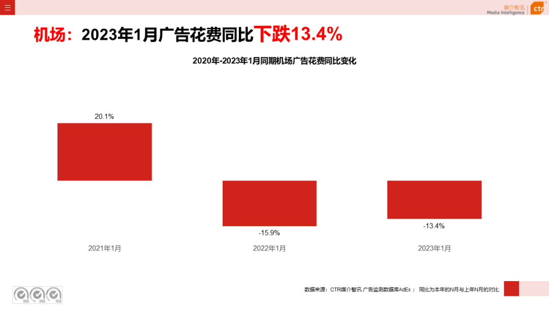 2023年1月户外广告数据概览(图27)