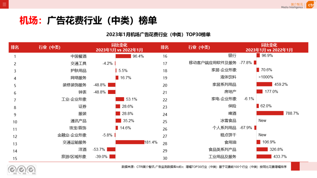 2023年1月户外广告数据概览(图29)