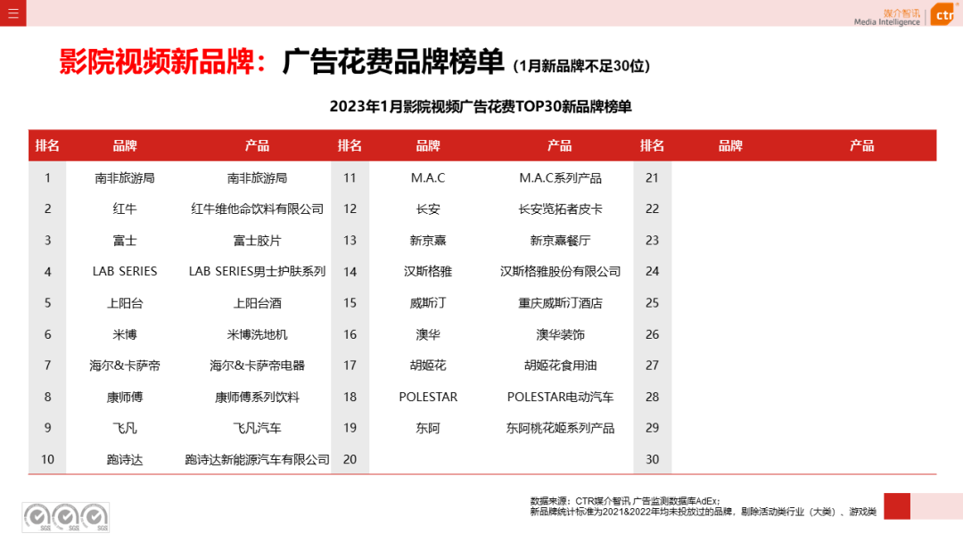 2023年1月户外广告数据概览(图19)