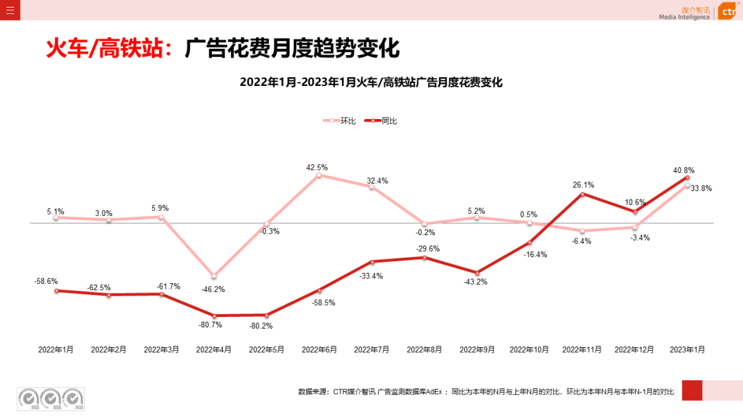 2023年1月户外广告数据概览(图20)