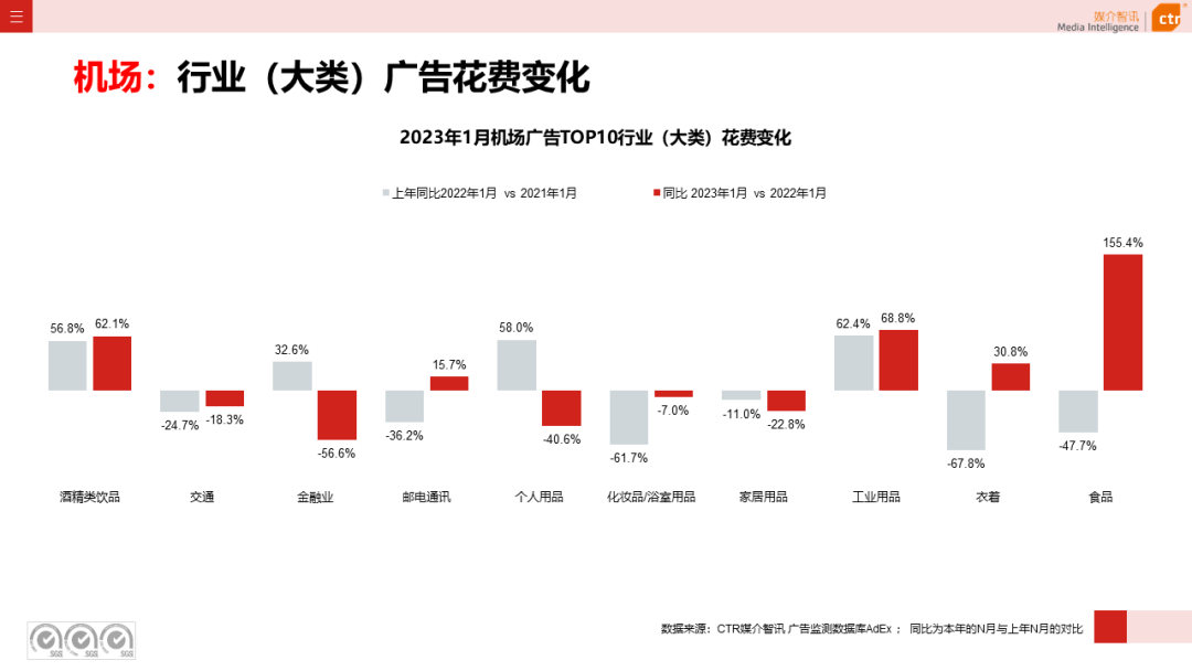 2023年1月户外广告数据概览(图28)