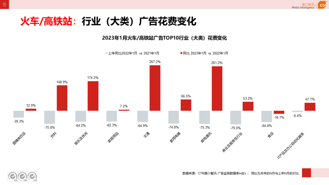 2023年1月户外广告数据概览(图22)