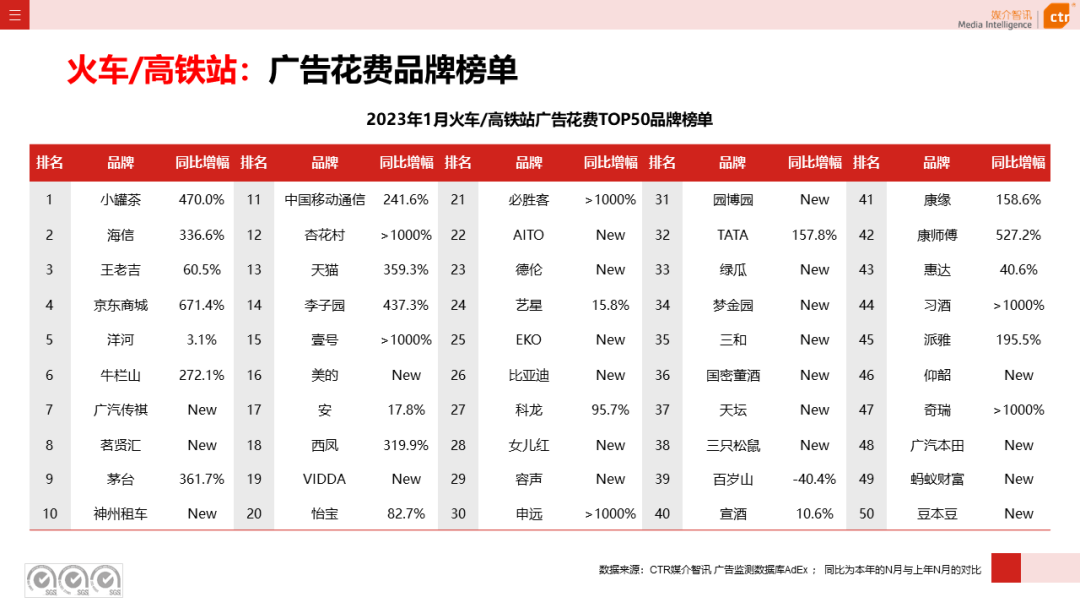 2023年1月户外广告数据概览(图24)