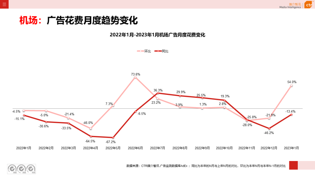 2023年1月户外广告数据概览(图26)