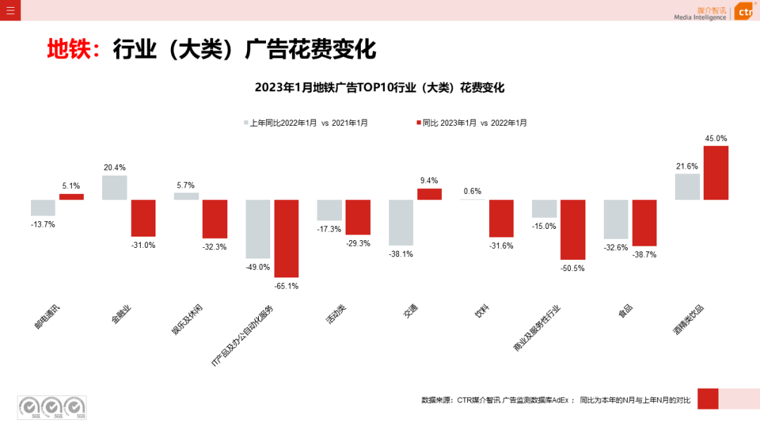 2023年1月户外广告数据概览(图33)