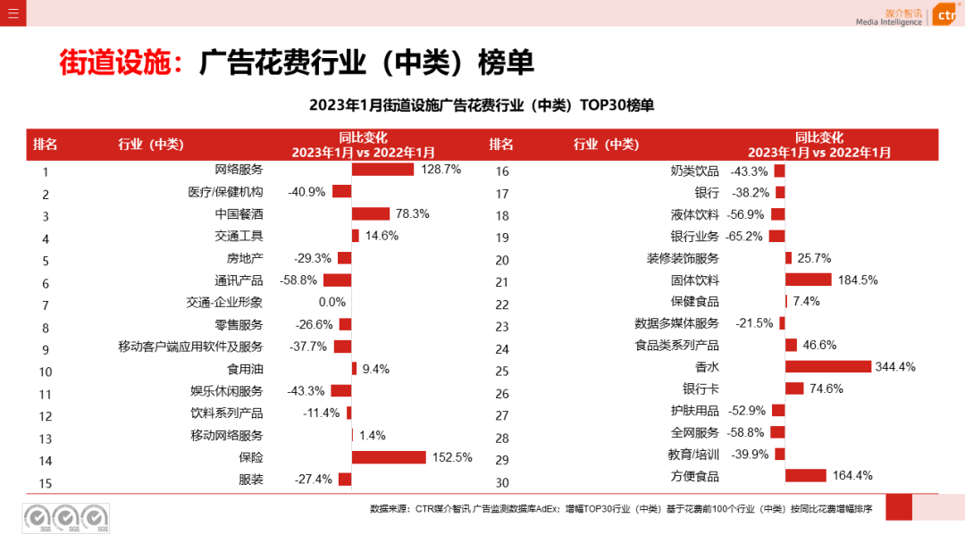 2023年1月户外广告数据概览(图40)