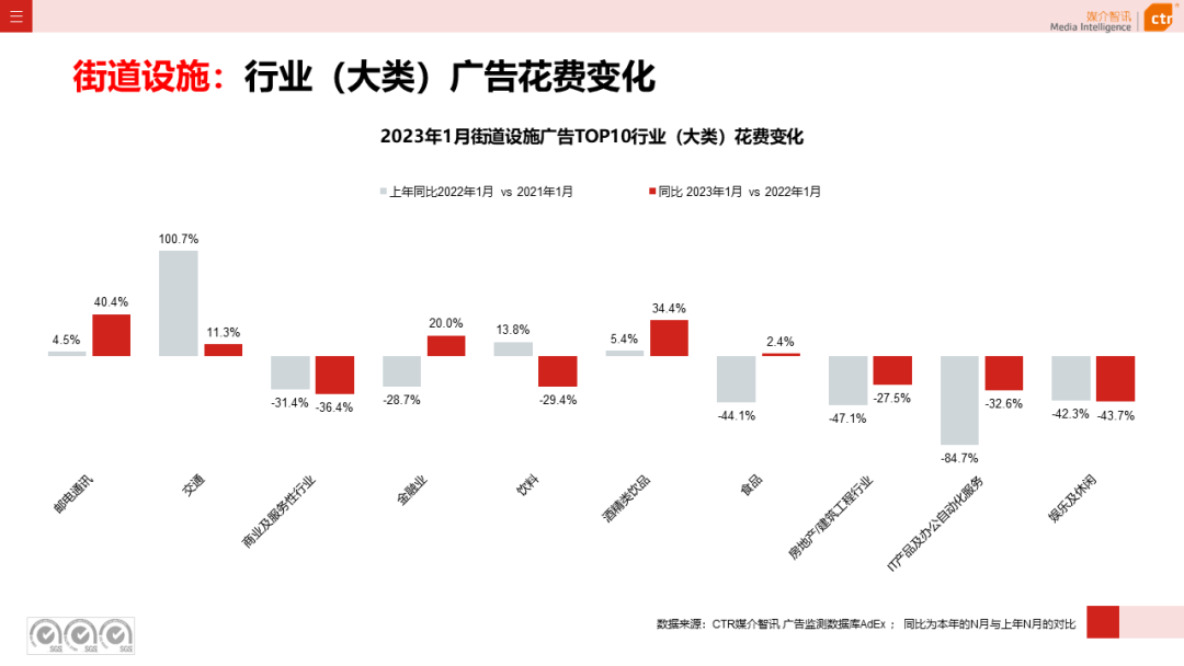 2023年1月户外广告数据概览(图39)